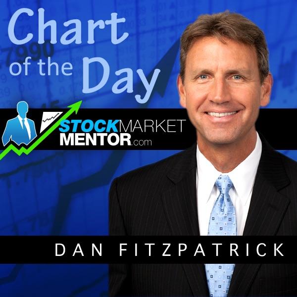 Stock Market Mentor Chart of the Day image
