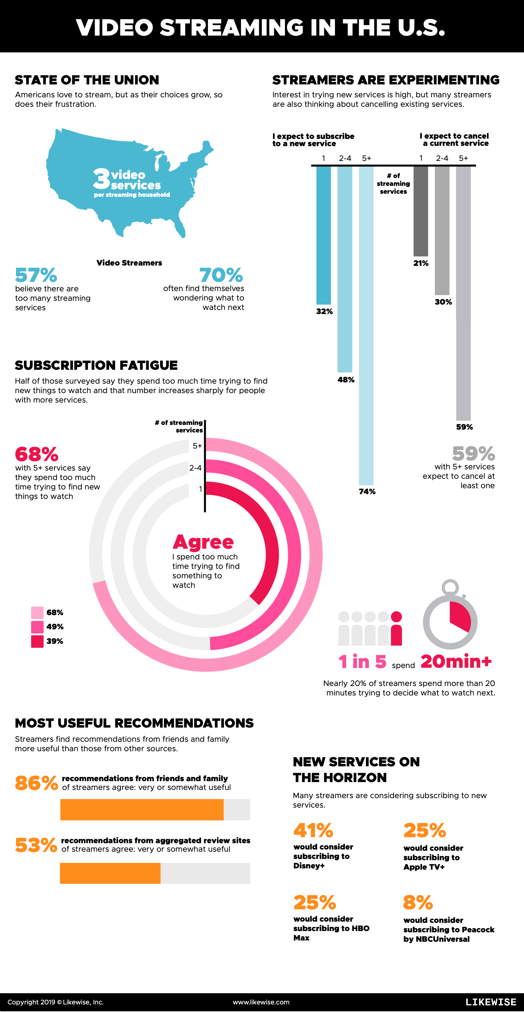 Streaming wars infographic