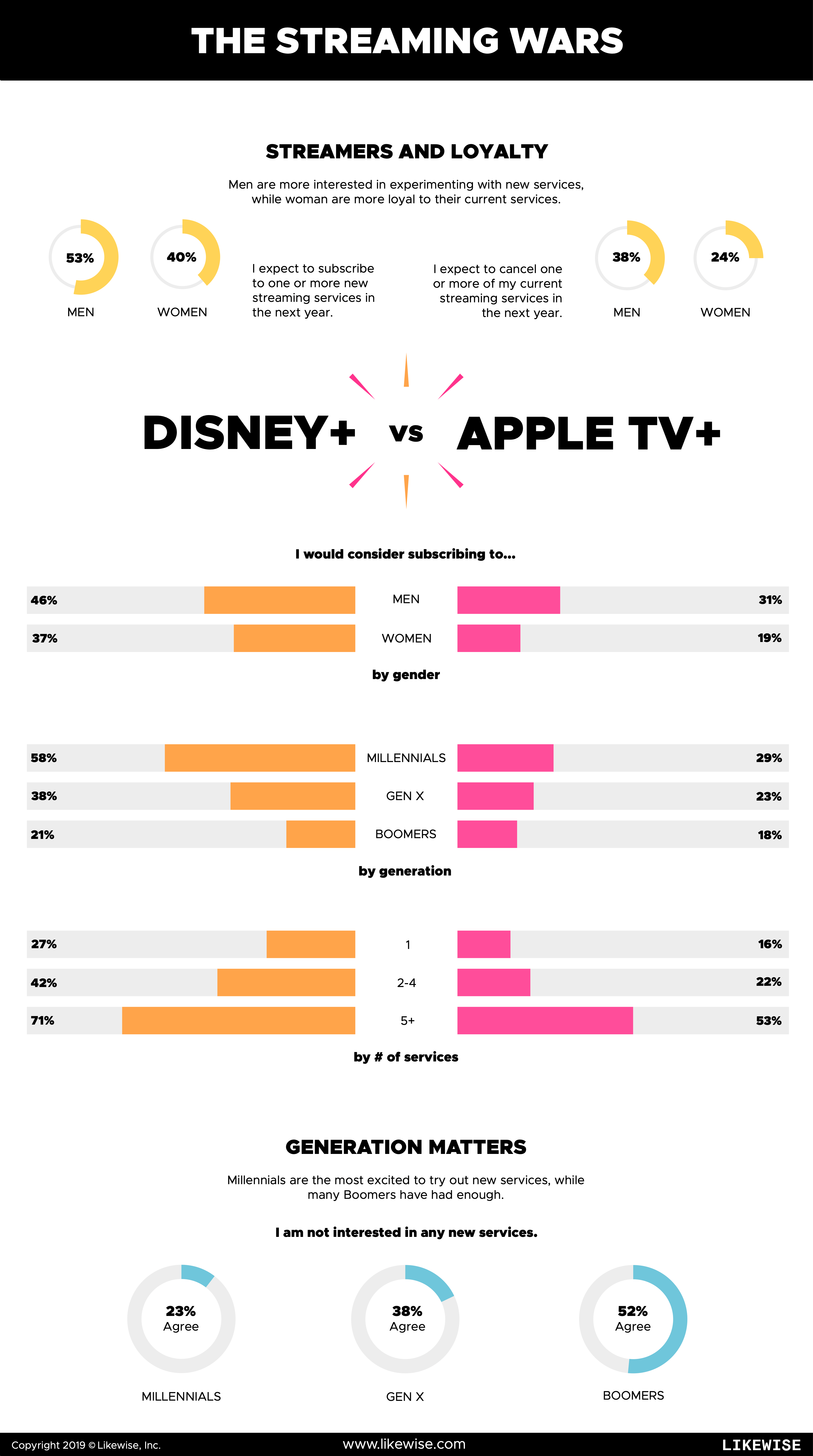 Disney vs apple tv infographic